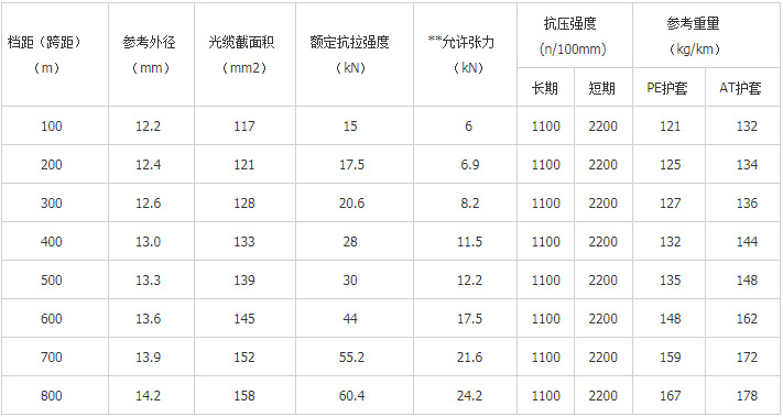 QQ截图20190225112754