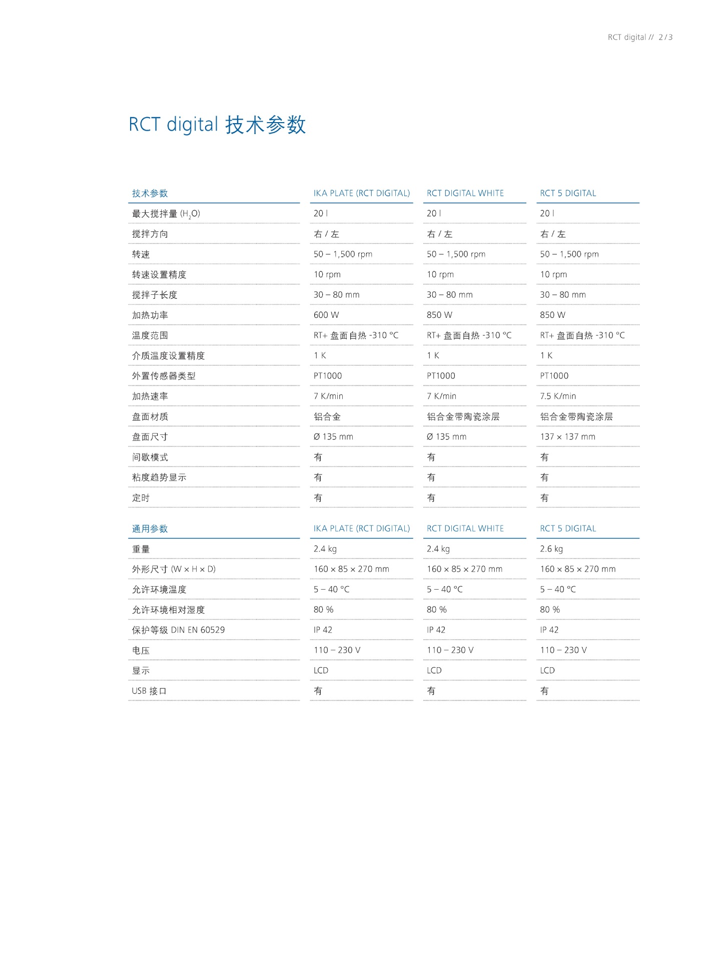 201905_RCT digital_磁力搅拌器_CN_页面