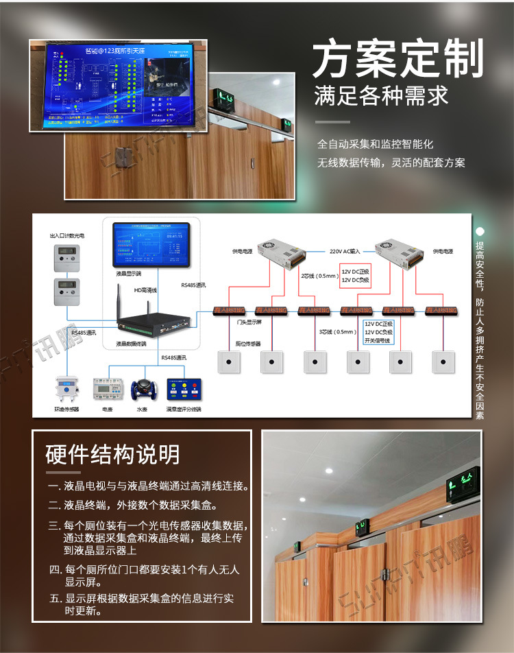 LS000467景区厕所显示屏 (3).jpg