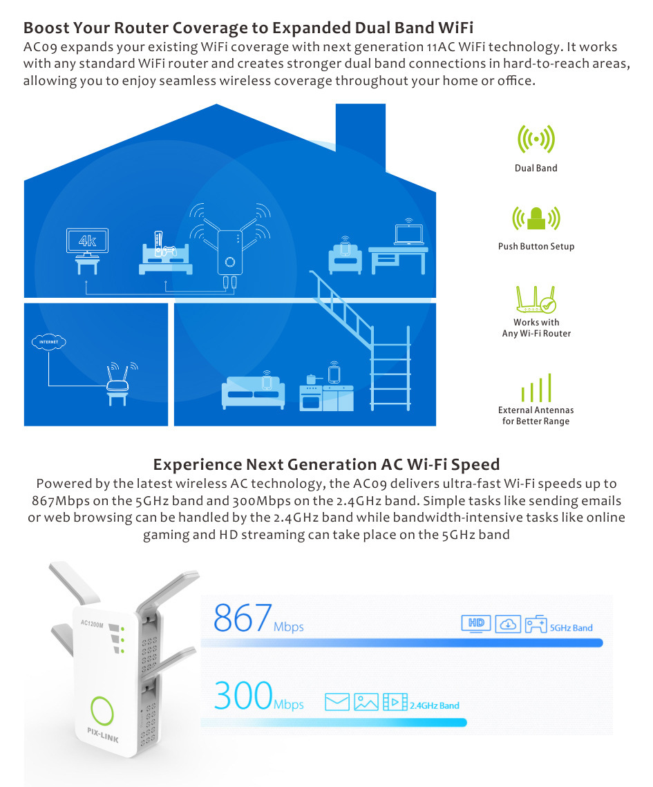 Répéteur WiFi sans fil 1200M Double Bande - Ref 3426682 Image 11