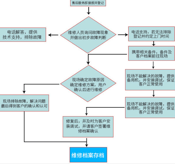 9164104561_662492511