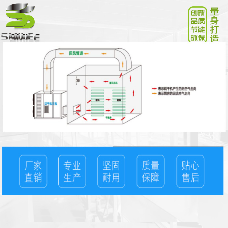 空气能