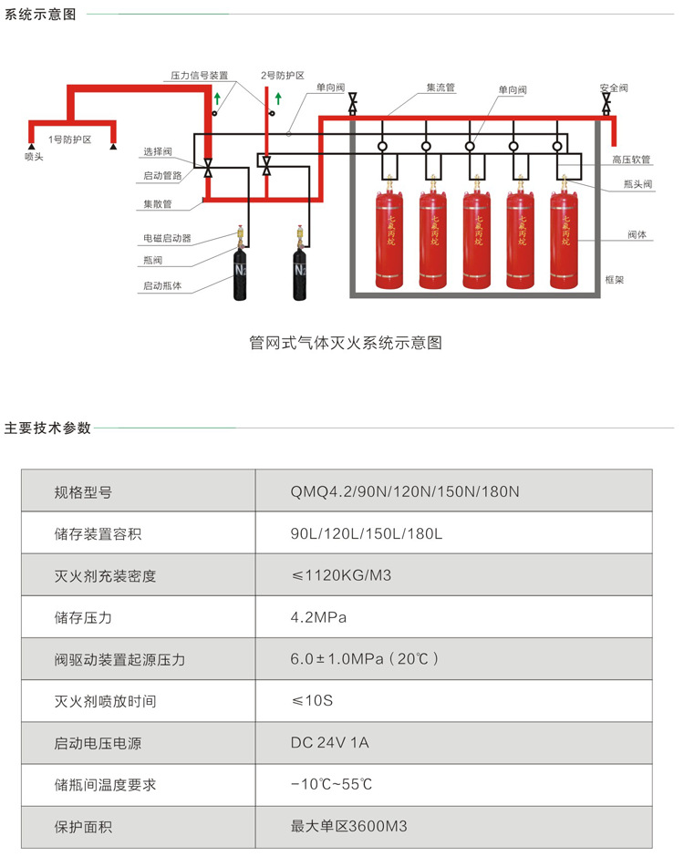 管网2