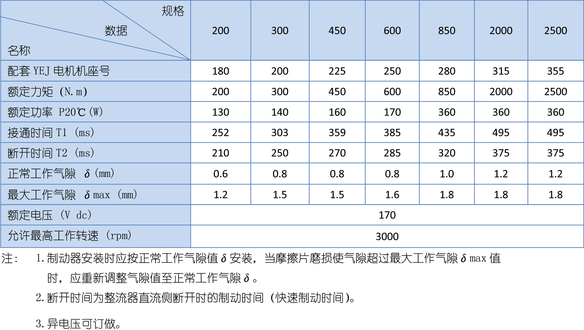 DZS3-5