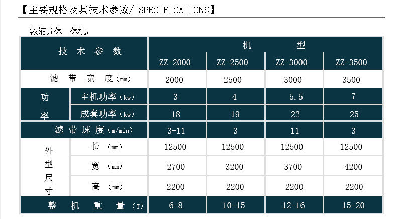 05-浓缩分体