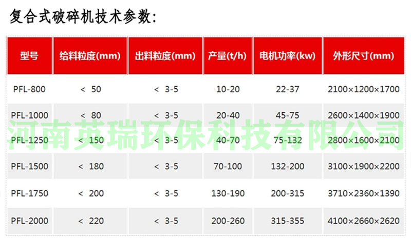 热卖高效移动碎石机 河卵石复合式细碎打砂机 立式数控粉碎破石机