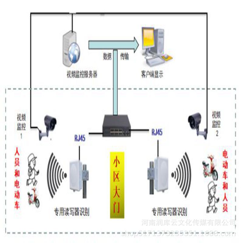 【定制开发】智能巡更巡逻管理系统云平台建设 RFID GPS