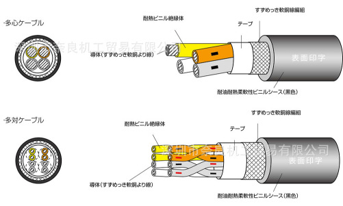 CM/2464-1007/��A LF�ձ�taiyocable����