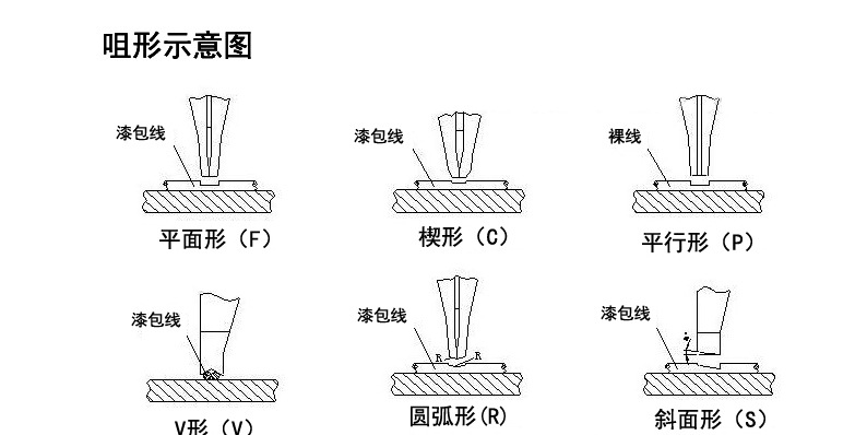 电子点焊头漆包线点焊头钨钼合金材料寿命长精密热压焊刀咀电极头-阿里巴巴