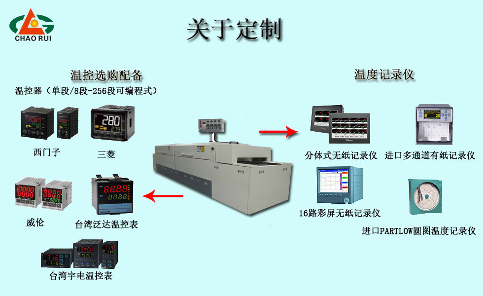 烘干流水线_超睿厂家直销线路板隧道炉固化炉烘干流水线非标定制