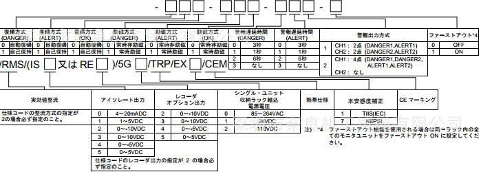 VM-7B/LNE日本SHINKAWA检测器VM-7B/F324/LNE