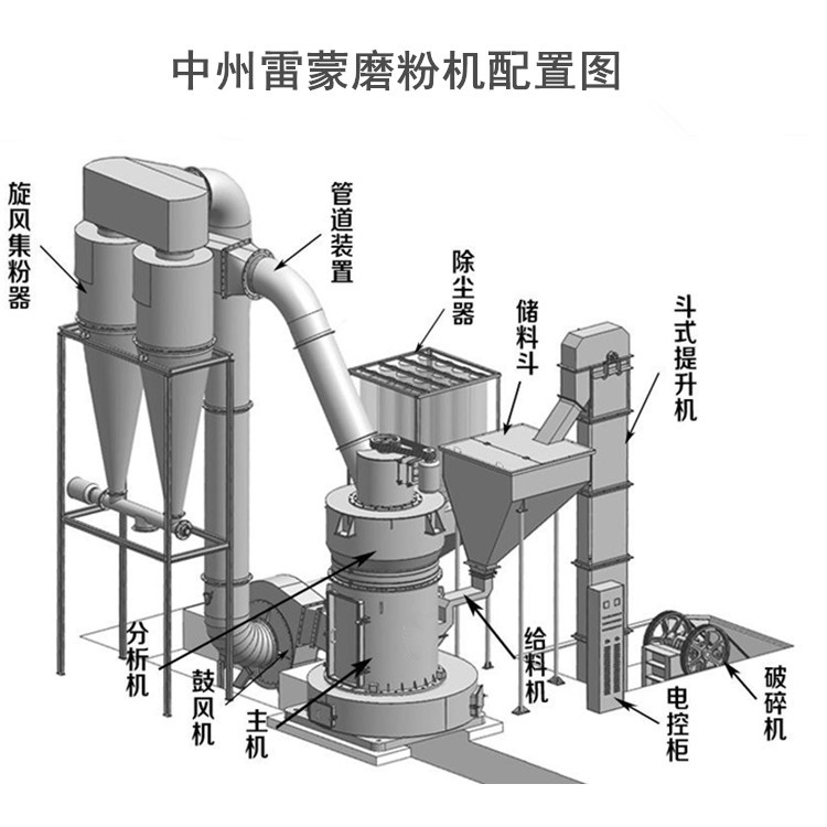 河北雷蒙磨厂家【中州机械】矿石磨粉机 4r110型3216型雷蒙机