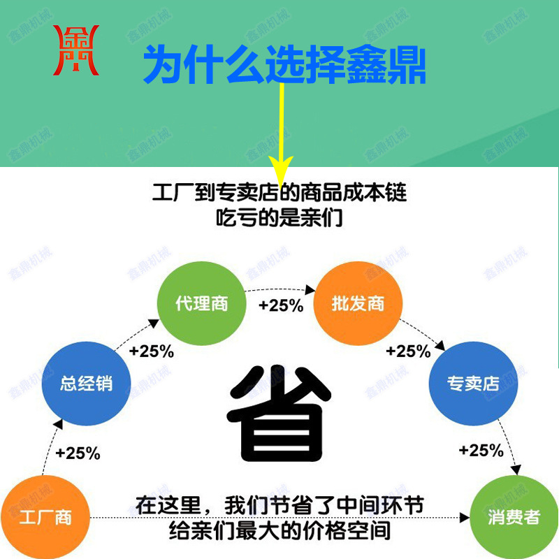 为什么选择鑫鼎