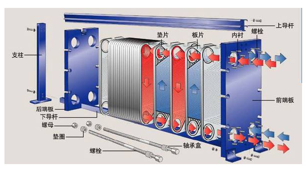 供应可拆板式换热器 可拆板式换热器加工 蚀刻可拆板式换热器定制