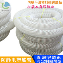 PVC���o�ܛ�܃ȱ�ƽ��Һ�w��ĥ�p�����ϵĳ���ݔ�ͷ��wʳƷ�ИI