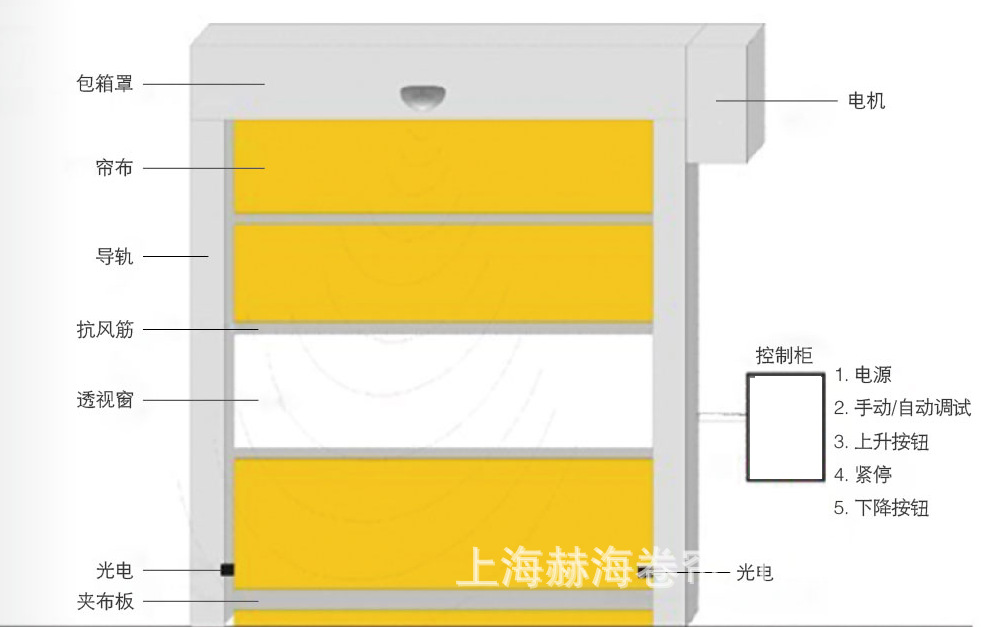 ҵپPVCԶ-޳綯Ӧբ