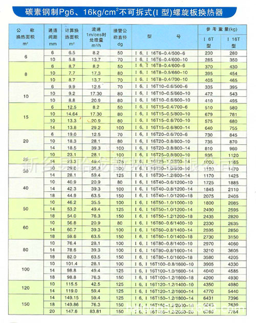 螺旋板换热器参数 (1).jpg