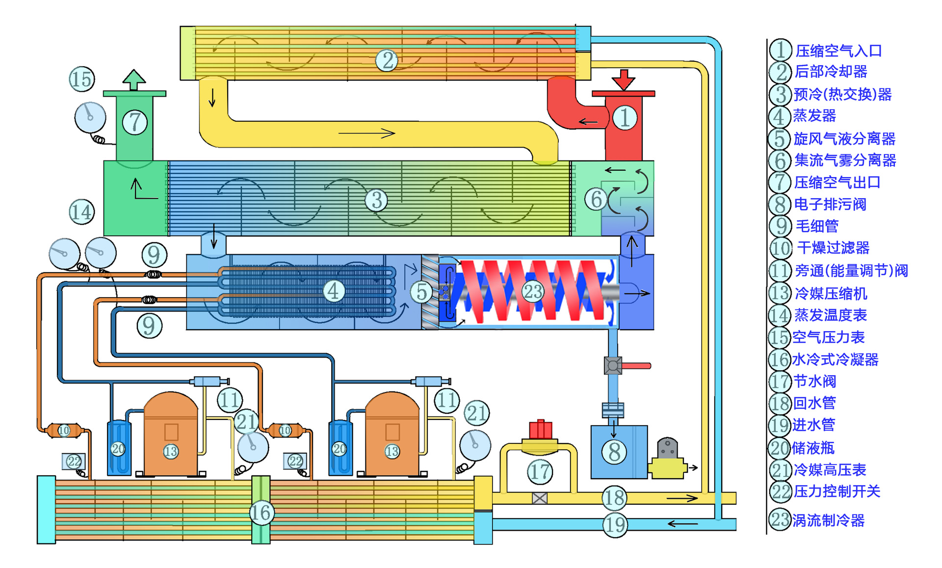 水冷板加工工艺流程图,液冷板加工工艺,新能源水冷板制作厂家(第17页)_大山谷图库