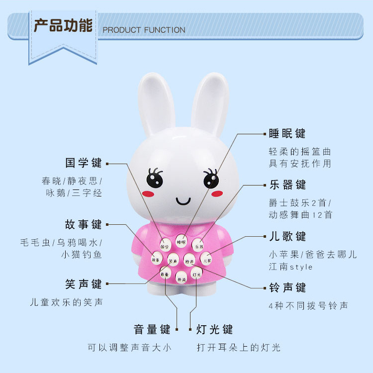 Mini máquina de educación temprana para niños mini máquina de Historia de conejo Ilustración bebé historia juguetes educativos para niños al por mayor