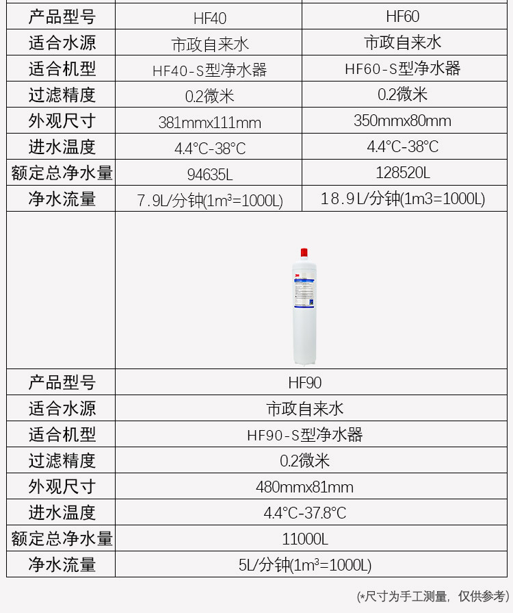 3M HF20-S替换滤芯（ICE120-S系统）