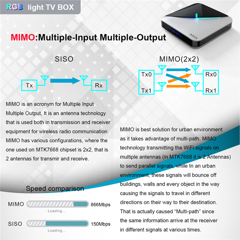 TV Box A95X Android 9.0 - Ref 3424431 Image 22