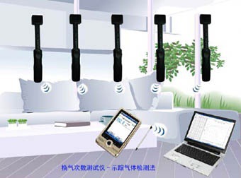 北京恒奥德换气次数测试仪