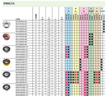 ƷߠؔصƬRDGX0702M0-G85 WMG40 