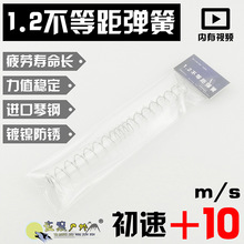 1.2���Ⱦ�����J8�\��9���xAUG�̄����X݆�������������