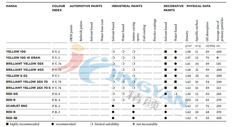 Hansa涂料适用范围.jpg
