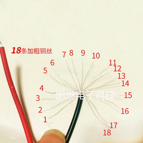 copper power cable