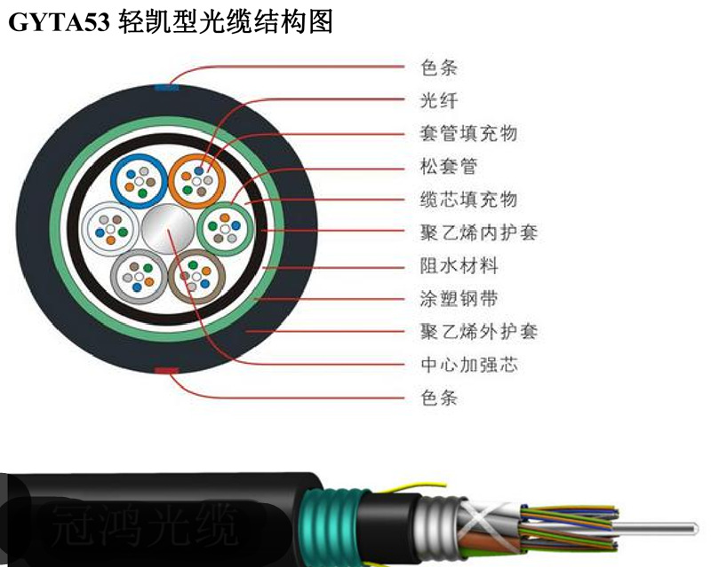 四川省德阳市ADSS光缆ADSS-24B1电力光缆