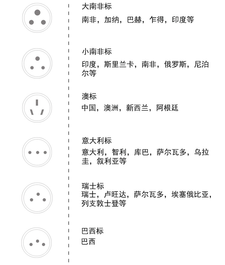 欧规英式转换插头