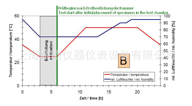 VDA233-102汽車結(jié)構(gòu)及部件循環(huán)腐蝕鹽霧箱