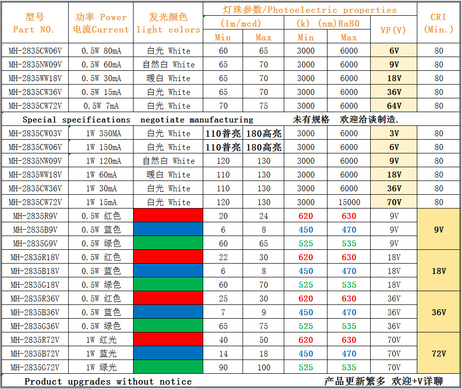 高压2835 6-72V 红绿兰黄白灯珠参数.png