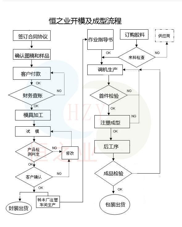 WeChat Picture_20190530152741