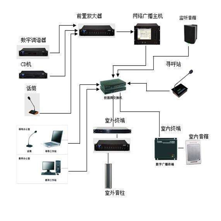 江苏昆山某中学 校园网络广播系统NOOPPA网络广播