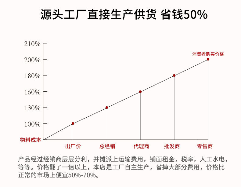 详情页下单发货指南_01