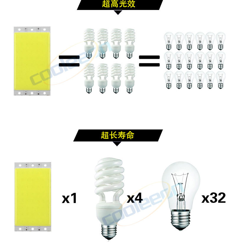 15w cob灯板 led光源高亮led放心灯板 (17).