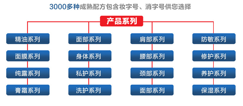 12、合作模式_02