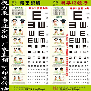 Стандарты прямых продаж заводов для таблиц цифрового зрения для определения таблиц зрения детских очков, система висящих диаграмм может быть напечатана с логотипом
