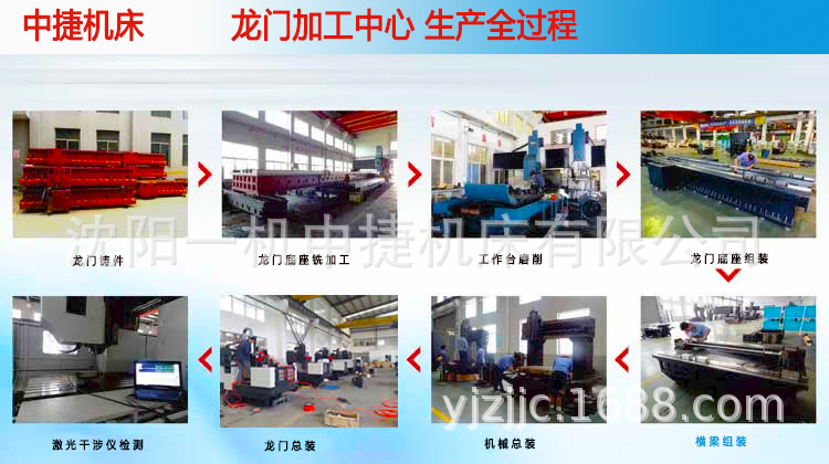 龍門加工中心生產(chǎn)過(guò)程