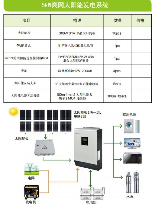 5kw系统.JPG