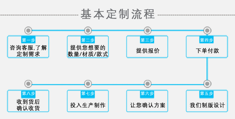 包装定制流程副本.jpg