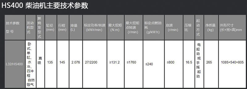 HS400数据