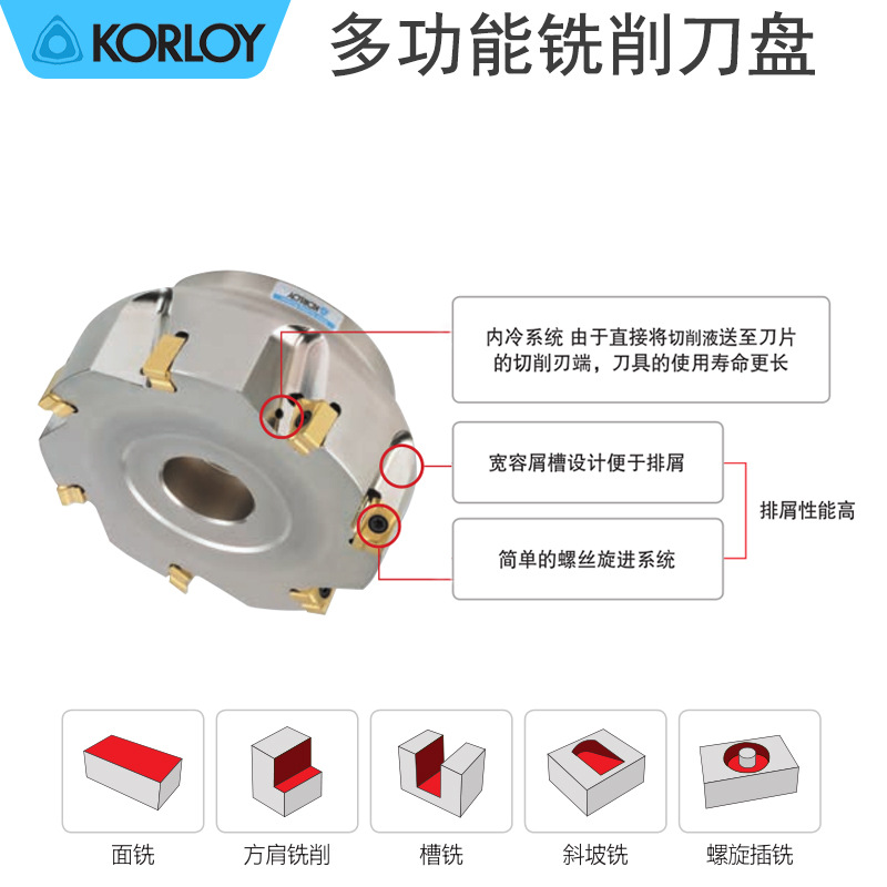 KORLOY ϳRM4PCM4063 4080 4100 4125HR-Mص