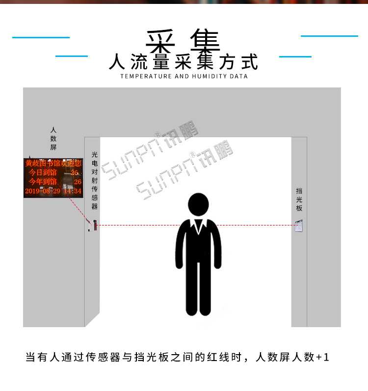 人数屏-4_03.jpg