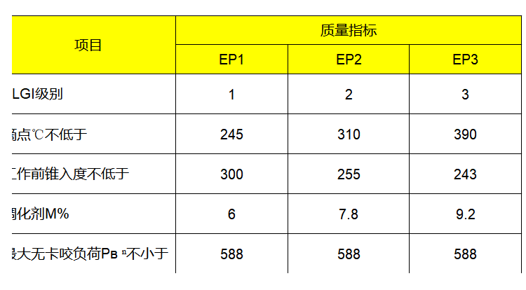 BN润滑脂小桶详情_05