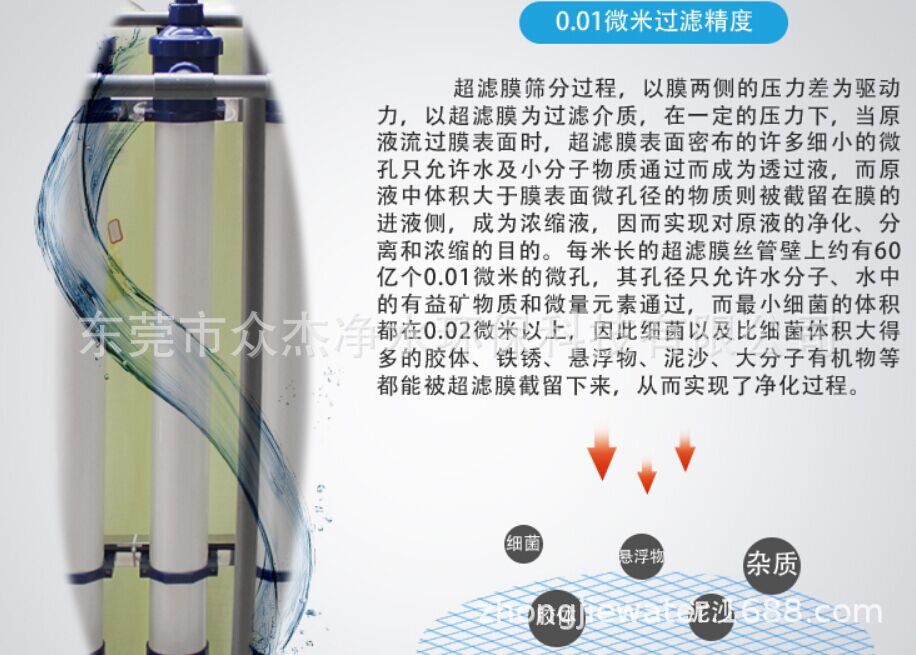 超滤膜