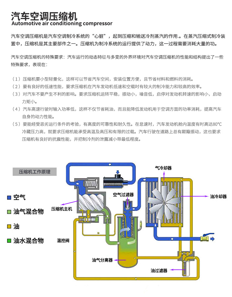 汽车压缩机简介