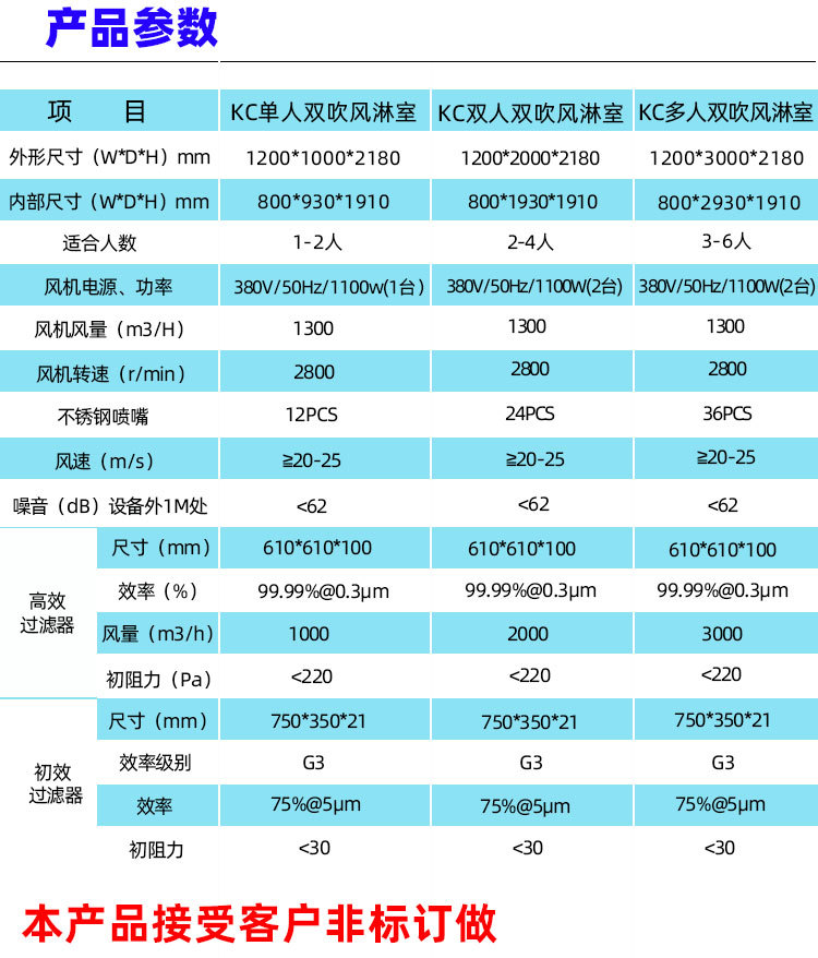 風(fēng)淋室產(chǎn)品參數(shù)